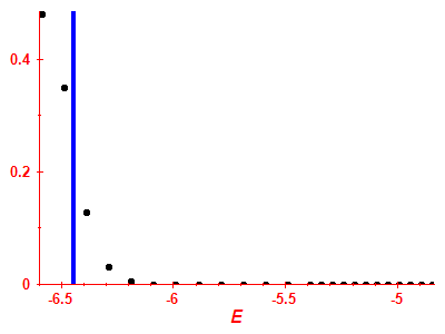 Strength function